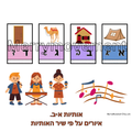 Hebrew Alphabet Poster| Jewish Letters Classroom according to the Aleph-Bet Song | פוסטר מאוייר לכיתה על פי שיר האותיות | שלט של אותיות א-ב - 3